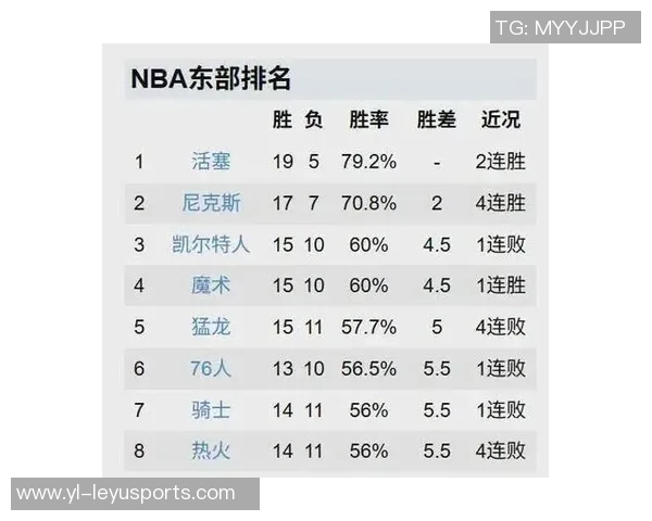 快船西部排名倒数第二雷霆明年状元签概率仅10前四顺位概率高达40