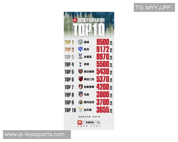 冬季转会市场最贵球员榜单揭晓库鸟恩佐范戴克DV9领衔前四名